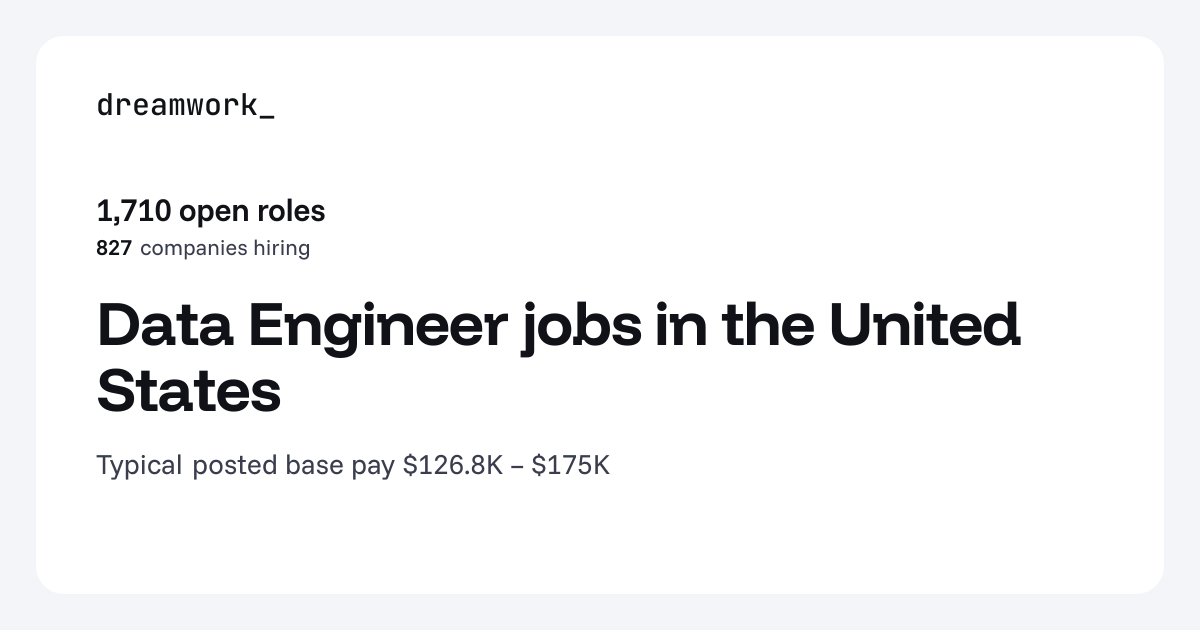Data Engineer jobs in the United States (1,710 open) | Dreamwork