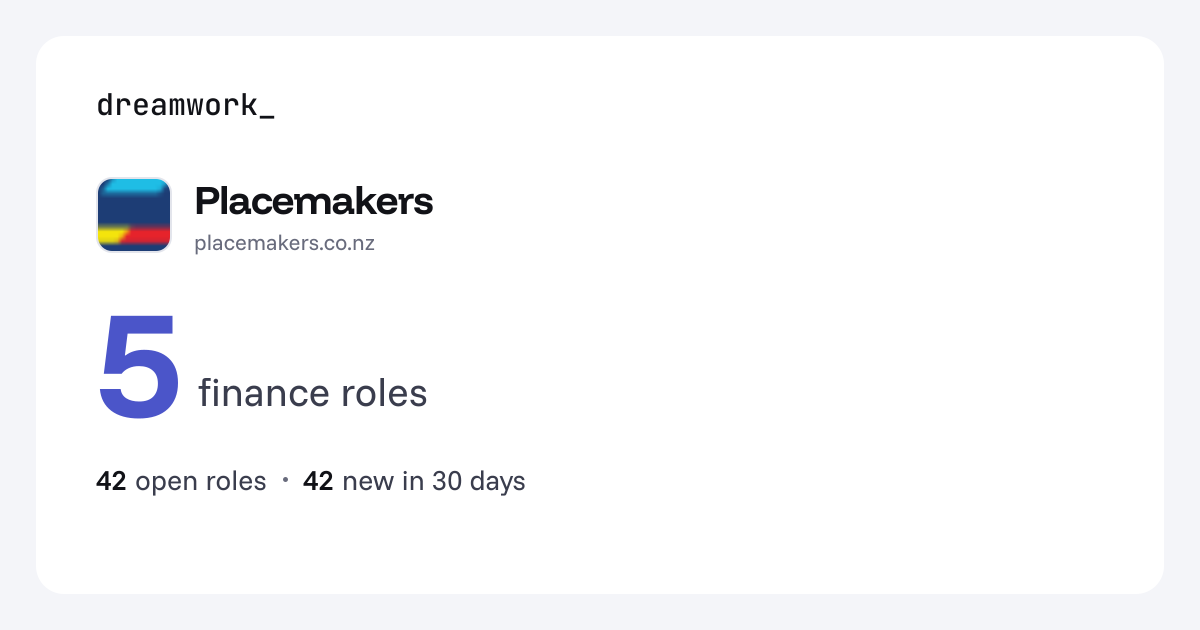 5 Finance jobs at Placemakers | Dreamwork
