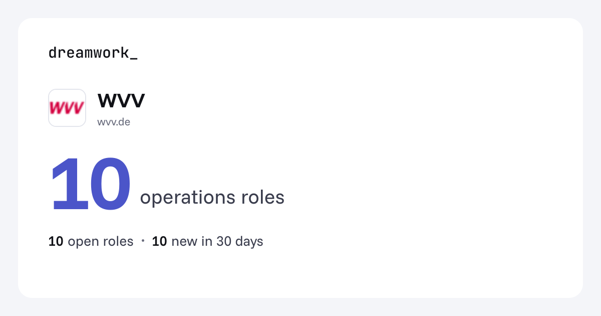 10 Operations jobs at WVV | Dreamwork